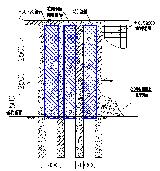 soil layer layer modulus modulus γ(kn/m 3 ) C(kPa) angle m(kn/m ) (m) E s (MPa) E 0(MPa) φ( o ) Miscellaneous fill.50 18.5 / 10 8 1500 Clay 3.80 19.6 8 37 15 5000 Silty clay 1.0 19.8 7 / 18 5000 Fine sand 1.