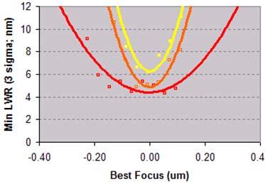 FT Example EUV Film Thickness Effects 50 nm HP 80 nm 60 nm