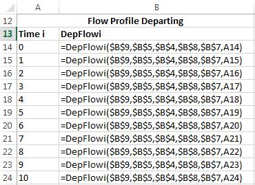 The inputs for this function include the following parameters that apply to the upstream intersection: Queue service time ($B$9) Effective green time ($B$5) Cycle length ($B$4) Arrival flow rate