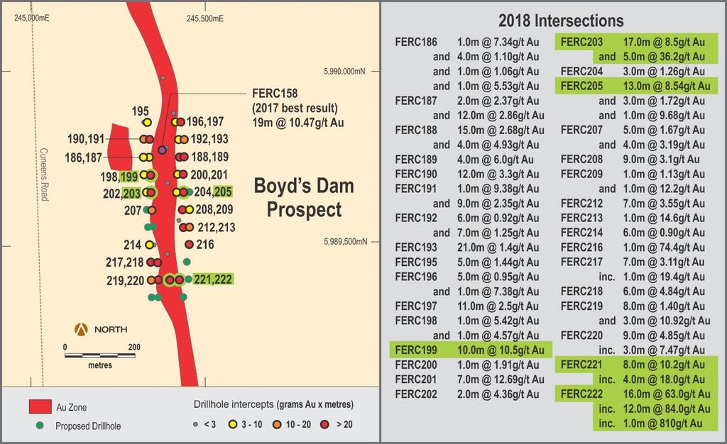 Figure 3: Boyd s Dam Prospect plan view showing gold trends and 2018 RC