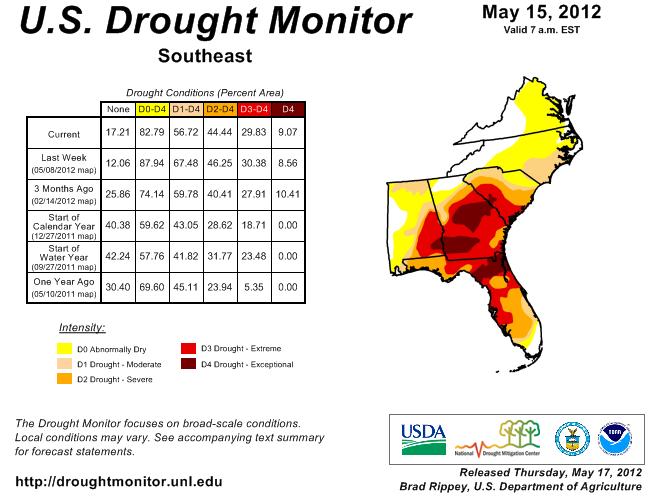 Current drought status from Drought