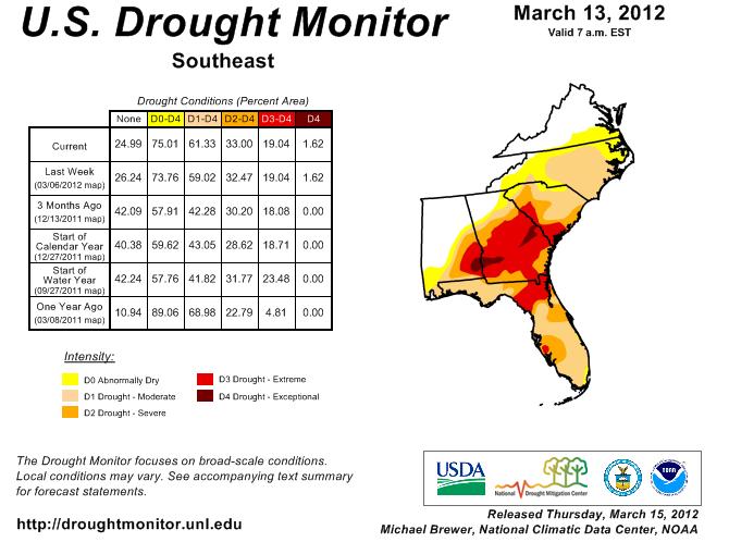 Current drought status from Drought