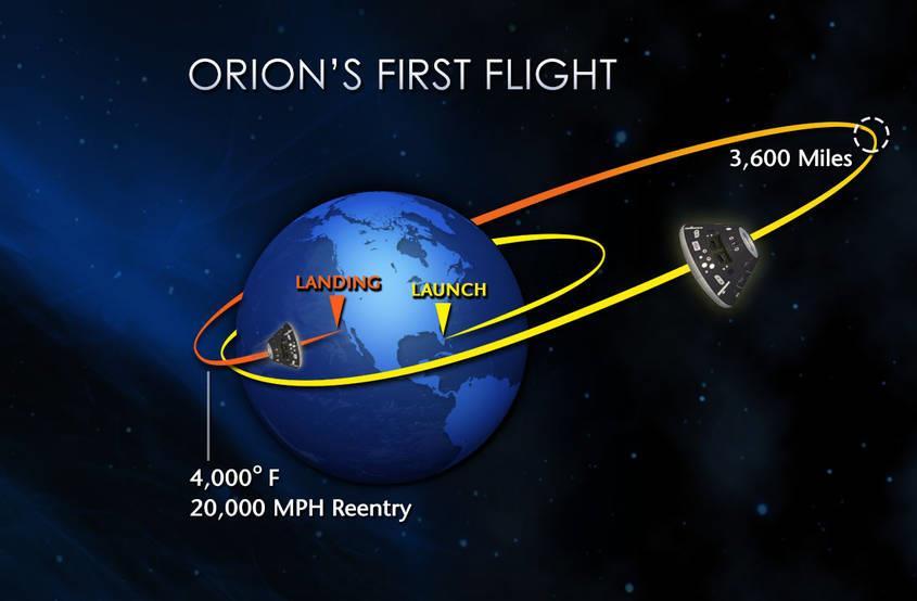 Orion Spacecraft NASA s Orion spacecraft is built to take humans farther than they ve ever gone before.