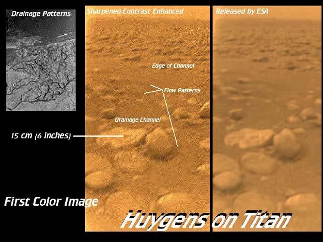 Titan: The Huygens lander: Evidence for liquid methane on the