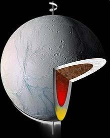 Enceladus: Cassini measures mean density: 1.