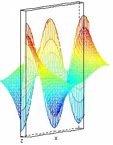 depending upon transverse dimensions Field: Depending on charge symmetry, the E-field can be either symmetric or