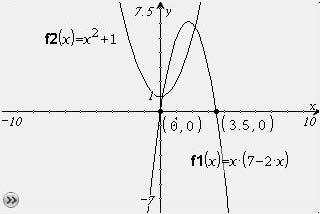 10. Solve the following quadratic equation using the two methods described below.