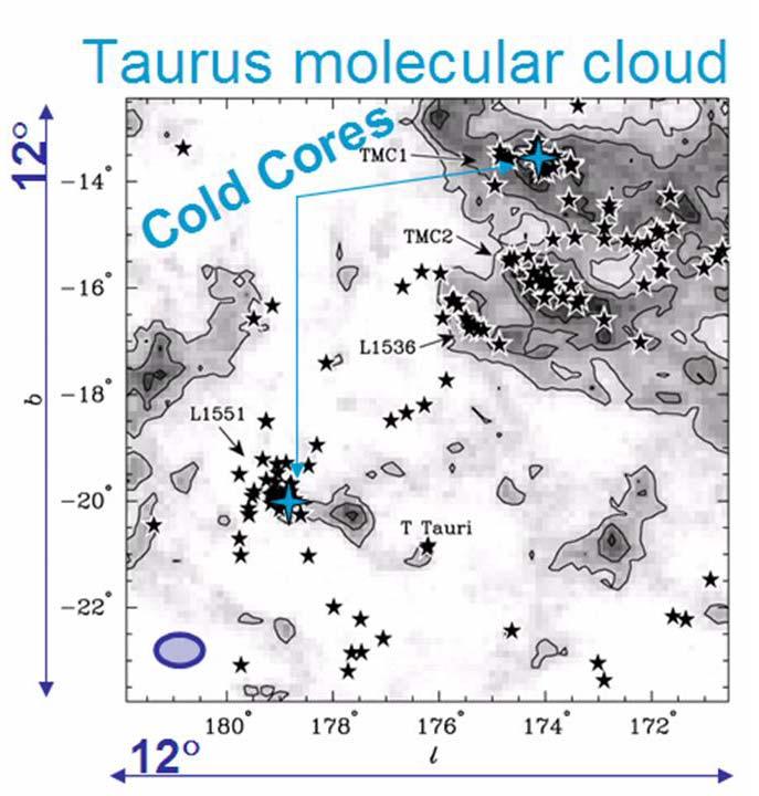 Figure 1. This is a low resolution CO(1-0) map of a part of the Taurus molecular clouds.