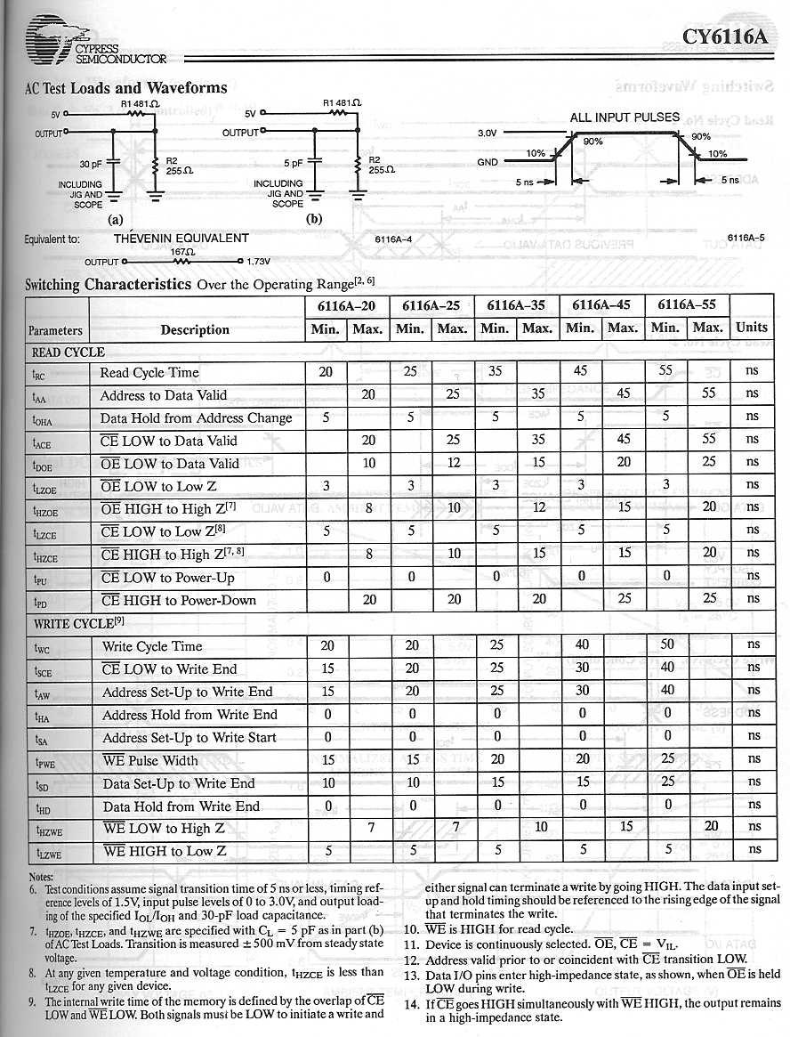 RAM Data Sheet 3 Sheet shows timing information needed for waveforms on next page.
