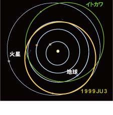 Hayabusa2 s Target: 162173 Ryugu 162173 Ryugu (1999 JU3)
