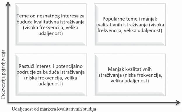 Marina Dabić, Josip Mikulić, Ivan Novak: Pregled područja istraživanja na poveznici turizma i.