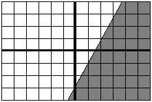 9. Which graph below is the graph of xy =? 0.