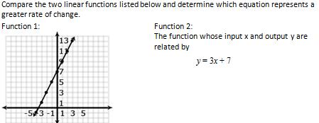 8 F 3 A. Define, evaluate, and compare functions Interpret the equation y = mx + b as defining a linear function, whose graph is a straight line; give examples of functions that are not linear.