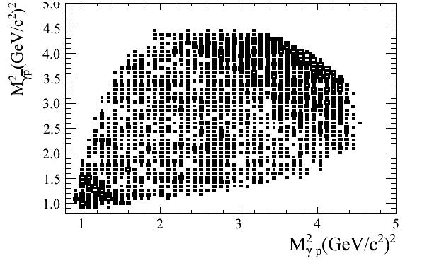 pp mass spectrum and Dalitz plot at BESIII ψ(2s) ππ J/ψ, J/ψ γpp BESII J / ψ γ pp 0 0.1 M0. pp -2m 0.