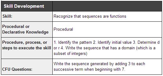 3 Recognize that sequences are functions, sometimes defined recursively, whose domain is a
