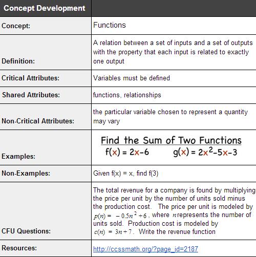 F-BF.1 Write a function that describes a relationship be