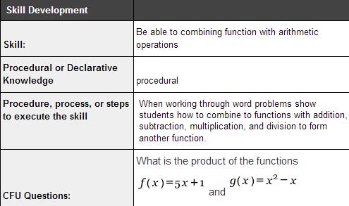 Combine standard function types using arithmetic operations.