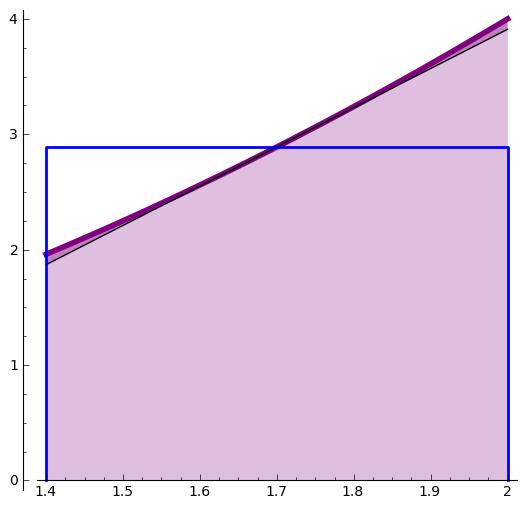 sectors, shows that the value of the integral is larger than the value of the Riemann sum (since the same argument applies not just to the term f(t 4 ) x 4 but to each of the terms that appears in