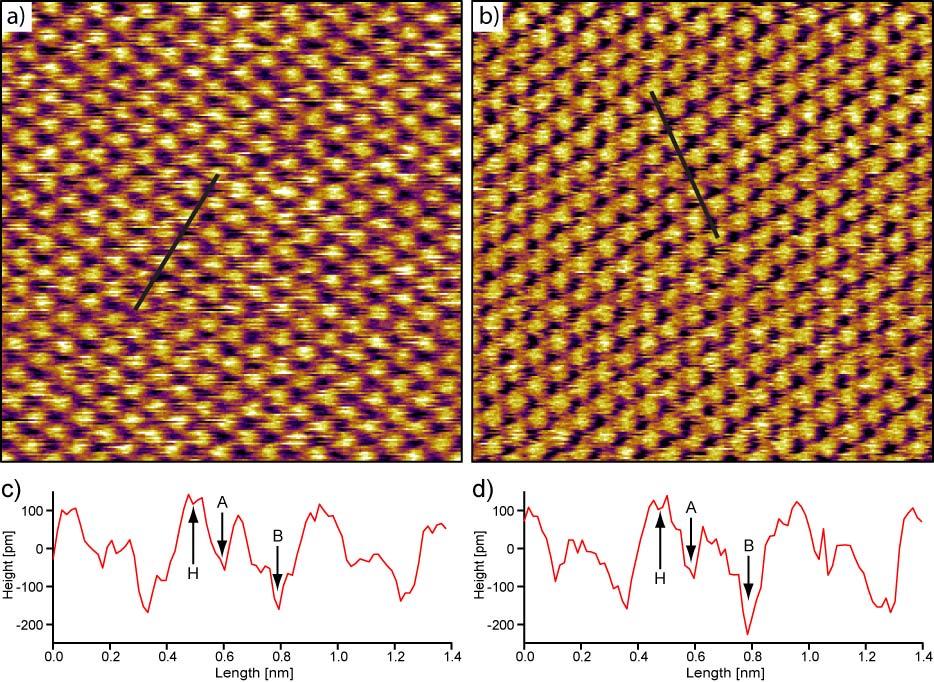 High viscosity environments: an unexpected route to obtain true atomic resolution with atomic force microscopy 23 Figure 4.