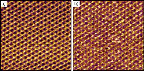 High viscosity environments: an unexpected route to obtain true atomic resolution with atomic force microscopy 24 Figure 5. Corresponding energy dissipation using data from figure 4.