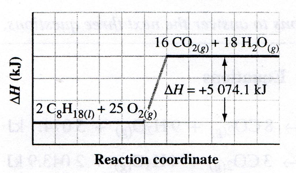 13. Identify the exothermic reaction 1 CO (g) + 111 kj C (s) + 2 O 2 (g) H 2 (g) + I 2 (g) 2 HI (g) D H = +52 kj 2 H 2 (g) + O 2 (g) 2 H 2 O D H = -486 kj 14. When 1.