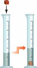 pour water into a graduated cylinder. Next, add the object whose volume you are measuring. An object takes up space, so it displaces some of the water when it is placed in the graduated cylinder.