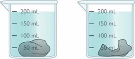 6. You submerge a piece of clay in water and measure the total volume. You change the shape of the clay and put it back into the same amount of water. 7.
