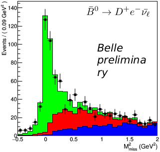 V cb from exclusive decays - hadronic tagging neutrino ν not detected fully reconstruct tag side B meson, infer neutrino