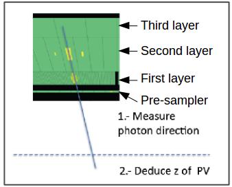 Diphoton vertex identification γ trajectories measured exploiting the calorimeter longitudinal segmentation The vertex is selected among the reconstructed vertices with a neural network (NN)