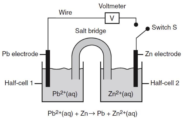 Skill 7: Voltaic Cell Problems, Flipped Lesson 1) Base your answers to the following questions on the diagram below, which represents a voltaic cell at 298 K and 1 atm.