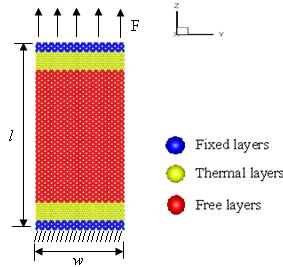 1812 In this article, molecular dynamics simulation is used to study the mechanical properties of graphene sheets under uniaxial tensile loading.