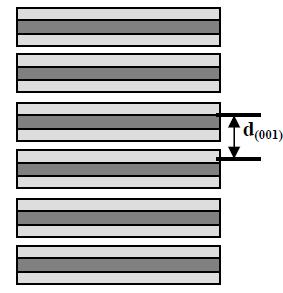 Figure 3.5 Schematic diagram showing the layered graphenes before and after dispersed into a polymer matrix.