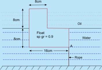 According to Archimedes principle, the buoyant force of a partially immersed body is equal to the weight of the displaced liquid.