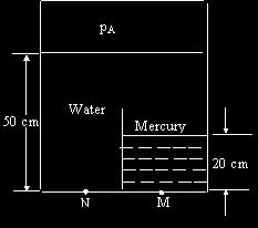 Consider the pipe and manometer system as shown in Fig 5.11. The pipe contains water.