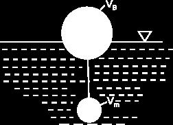 Calculate the tension T in the wire and volume of the buoy that is submerged. Refer to Fig 5.