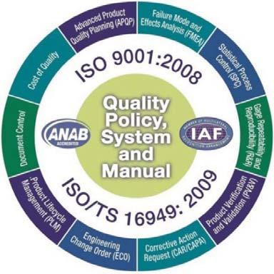 Our Technology Partners: 4. Quality Management System MGSPL has established a Quality Management System that is in compliance with the International Quality System standard ISO 9001:2008.