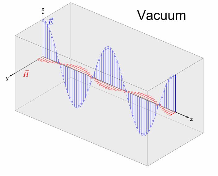 Linear Polarization Electromagnetic Waves & Polarization Slide 9 Circular Polarization A wave