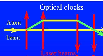 Matter-wave sensors and precision measurements Clocks and Interferometers T : interaction time with ELM field Slow atoms: T large; atomic fountain or microgravity Trapped atoms: T large Clocks: gain