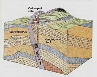 Fault Parts Normal Fault Before Stress