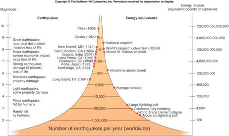10,000 years OR Twice or More in Last 250,000 years Expected