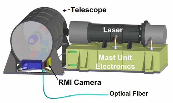 Instrument Suite Description As shown in the block diagram, the suite consists of two boxes: the Mast Unit contains the telescope, laser, remote