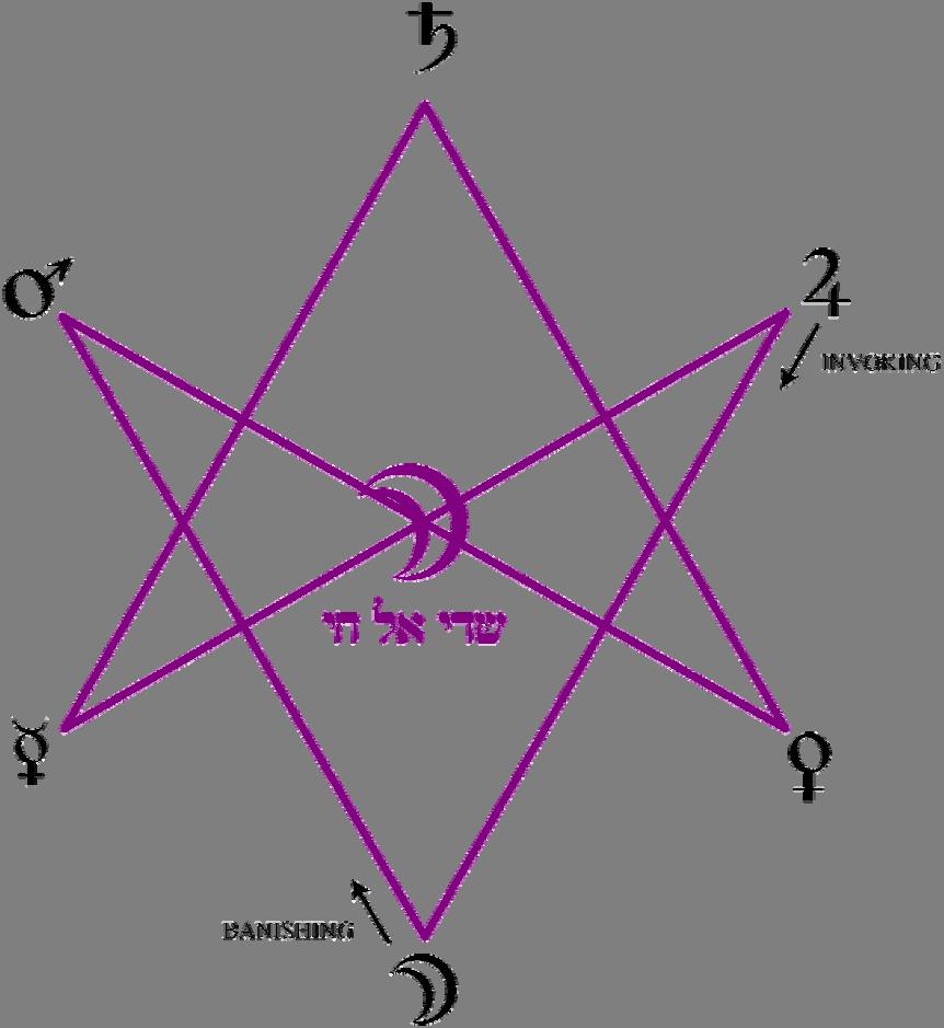 APPENDIX I INVOKING HEXAGRAMS OF LUNA AND SOL To invoke planetary energies, an easy and effective variation involves the use of the unicursal hexagram.