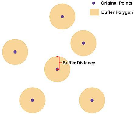 30 Buffer analysis can be used to compare two sets of geographic data, one usergenerated and one created officially, by mathematically determining the amount of overlap between the lines, points, or