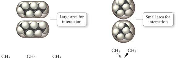 Effect of Molecular Shape on Size of Dispersion