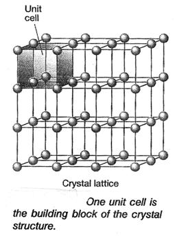 CHEM. 1 HONS. UNIT 8 CH. 11 IMF s and Liquids and Solids 13 THE SOLID STATE We will now study how the properties of solids relate to their structures and bonding.