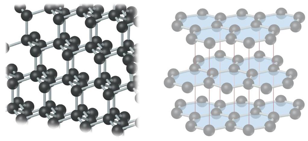Covalent-Network and Molecular Solids Diamonds are an example of a covalentnetwork solid in