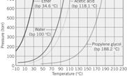 Factors Affecting Vapor Pressure Two main factors affect vp Chemical Composition An increase of intermolecular forces a decrease in vapor pressure.