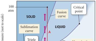 molecules into a solid is called deposition the solid and vapor