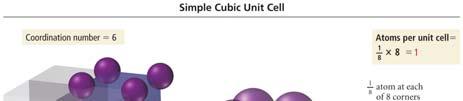Cells - Simple Cubic 8