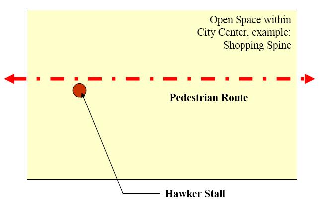 The number of hawker stalls for the City Center was also noted.